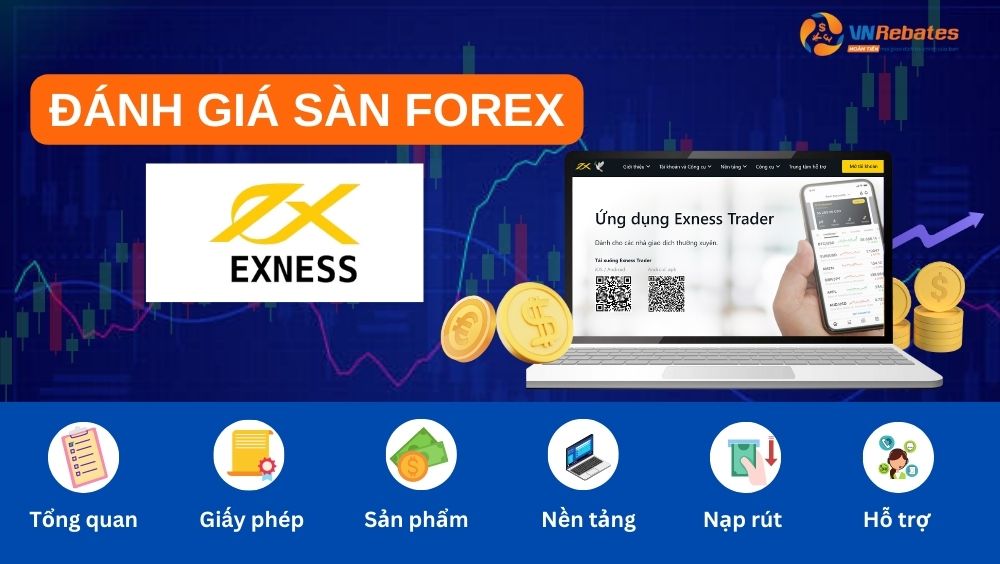 Đánh giá sàn Exness - top sàn Forex uy tín nhất thế giới