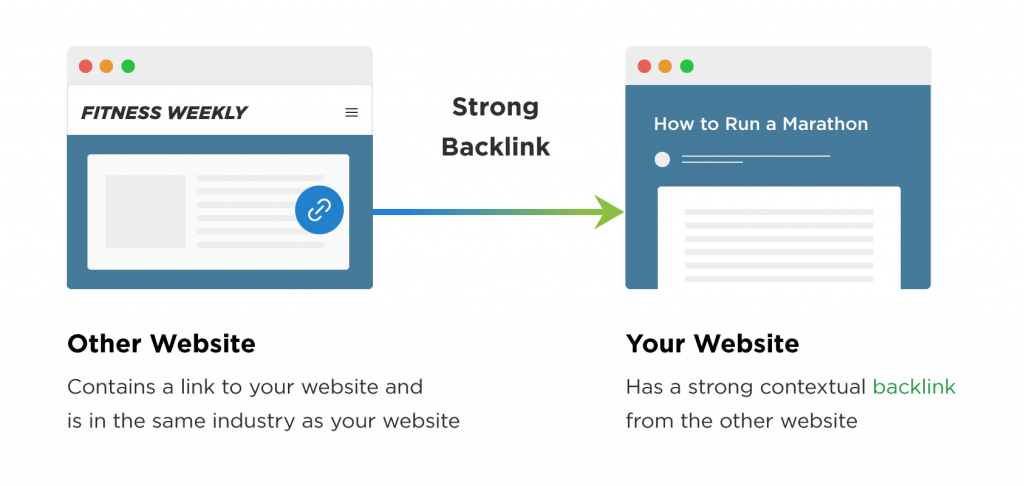 Hướng dẫn tạo backlink