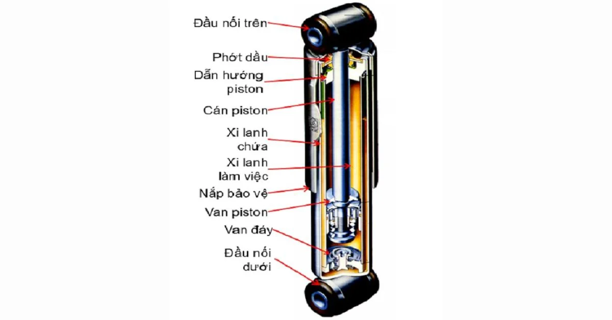 Bộ phận giảm chấn ô tô